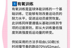 为什么体能指标对篮球训练至关重要:全面解析与最佳实践